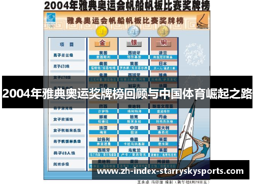 2004年雅典奥运奖牌榜回顾与中国体育崛起之路